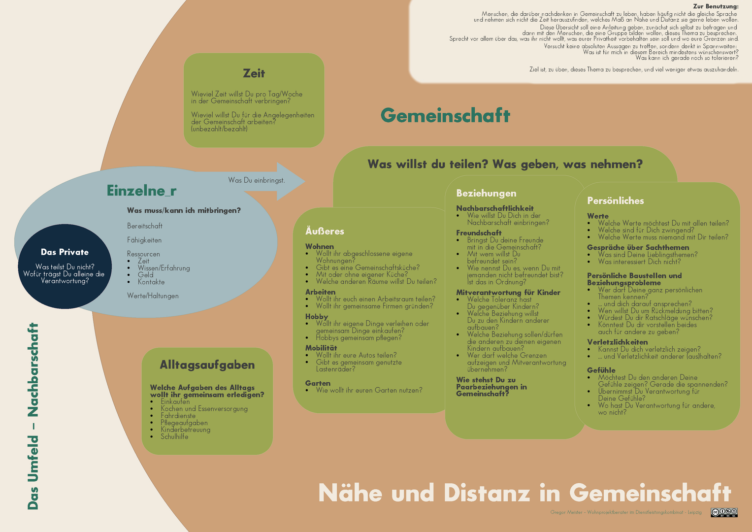 Grafik zum Thema "Nähe und Distanz in Gemeinschaften"